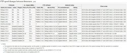 PS3 FTP Speeds.jpg