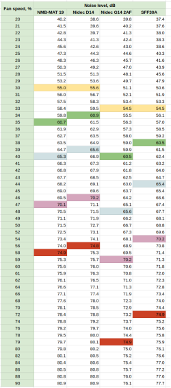 ps3-fat-fan-noise-table.png